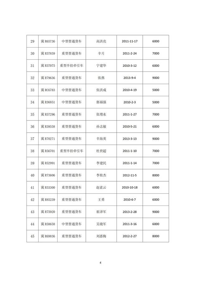 關(guān)于國三及以下排放標(biāo)準(zhǔn)營運(yùn)柴油貨車淘汰獎(jiǎng)補(bǔ)資金申報(bào)情況的公示_04.jpg