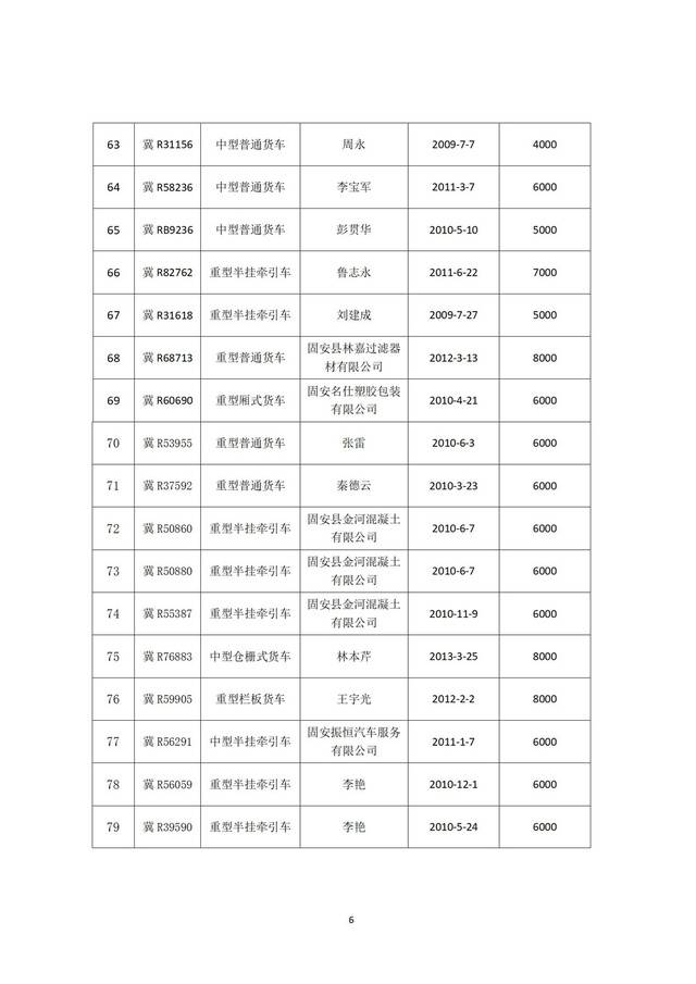 關(guān)于國三及以下排放標(biāo)準(zhǔn)營運(yùn)柴油貨車淘汰獎(jiǎng)補(bǔ)資金申報(bào)情況的公示_06.jpg