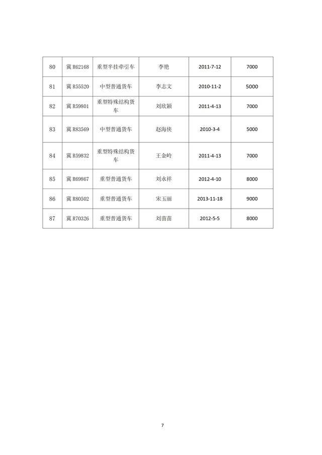 關(guān)于國三及以下排放標(biāo)準(zhǔn)營運(yùn)柴油貨車淘汰獎(jiǎng)補(bǔ)資金申報(bào)情況的公示_07.jpg