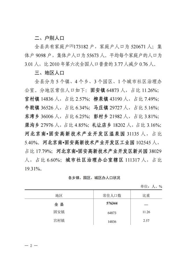 固安縣第七次全國(guó)人口普查公報(bào)(0621)_01.jpg