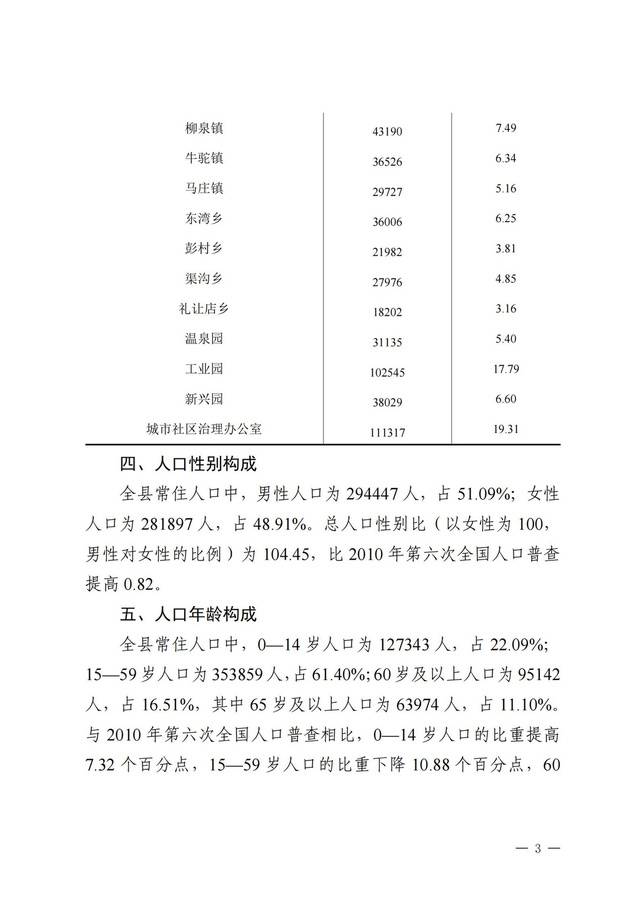 固安縣第七次全國(guó)人口普查公報(bào)(0621)_02.jpg