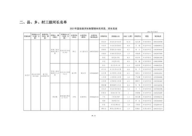 8.20固安縣縣、鄉(xiāng)、村三級(jí)河長名單公告(1)_04.jpg