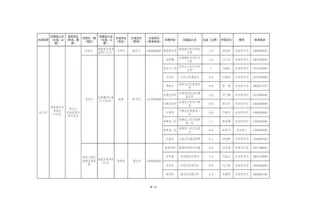 8.20固安縣縣、鄉(xiāng)、村三級(jí)河長名單公告(1)_10.jpg