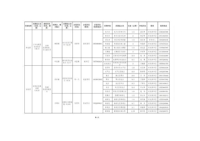 8.20固安縣縣、鄉(xiāng)、村三級(jí)河長名單公告(1)_11.jpg