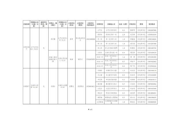 8.20固安縣縣、鄉(xiāng)、村三級(jí)河長名單公告(1)_17.jpg