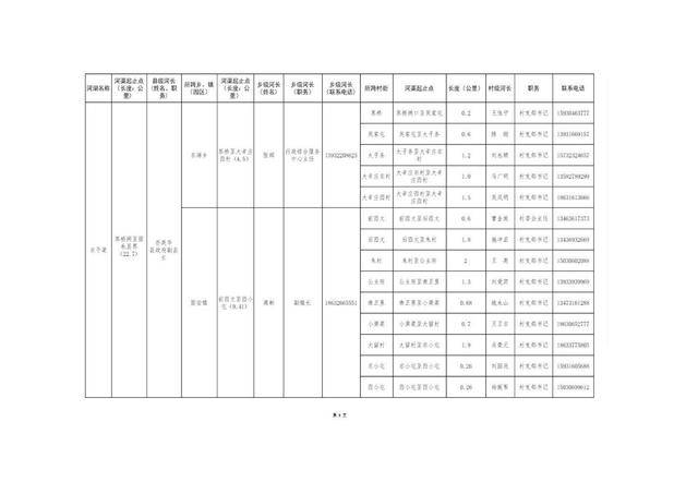 8.20固安縣縣、鄉(xiāng)、村三級河長名單公告(1)_12.jpg