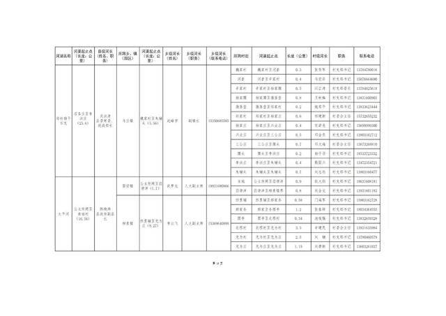 8.20固安縣縣、鄉(xiāng)、村三級河長名單公告(1)_15.jpg