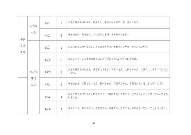 2021年總醫(yī)院招聘人員公告_17.jpg