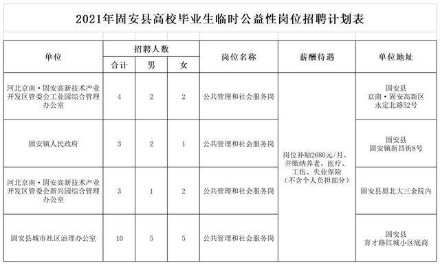 2021年固安縣臨時公益性崗位招聘計劃表.jpg