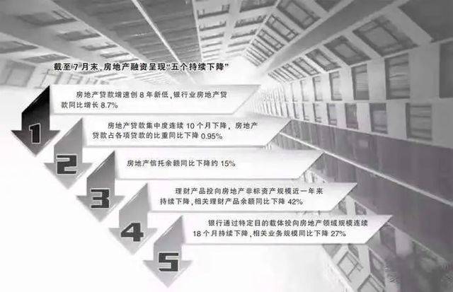 重磅消息！利率上调，月供又要涨！固安人注意，接下来...9797 作者:固安房姐 帖子ID:17326 消息,利率,上调,月供,又要