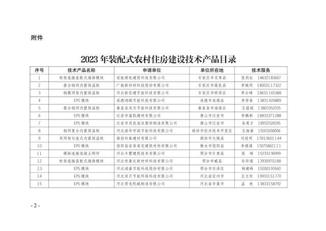 101611173170_0關(guān)于發(fā)布2023年裝配式農(nóng)村住房建設(shè)技術(shù)產(chǎn)品目錄的通知_2.Jpeg