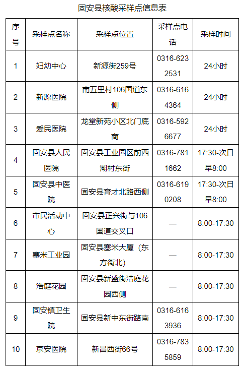 最新通告！固安新增设4处日间核酸采样点！7363 作者:固安卫生健康局 帖子ID:105430 最新,通告,增设,日间,核酸