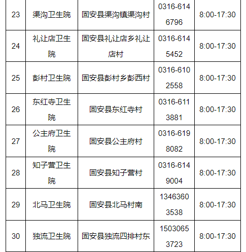 最新通告！固安新增设4处日间核酸采样点！546 作者:固安卫生健康局 帖子ID:105430 最新,通告,增设,日间,核酸