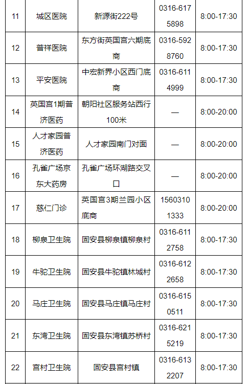 最新通告！固安新增设4处日间核酸采样点！2278 作者:固安卫生健康局 帖子ID:105430 最新,通告,增设,日间,核酸