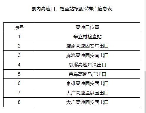 最新通告！固安新增设4处日间核酸采样点！6417 作者:固安卫生健康局 帖子ID:105430 最新,通告,增设,日间,核酸