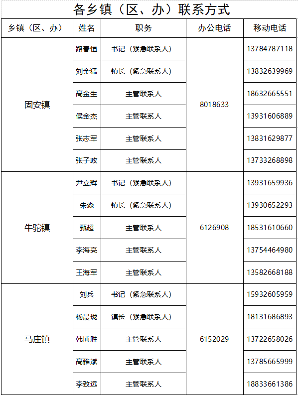 固安县关于公布应急联络服务电话的公告5189 作者:万里去挣钱 帖子ID:69432 关于,公布,应急,联络,服务