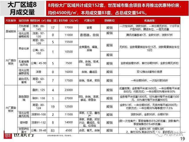 刚看到的环京楼市8月简报，和大家一起分享。5196 作者:徐小龙 帖子ID:14443 看到,楼市,8月,简报,大家