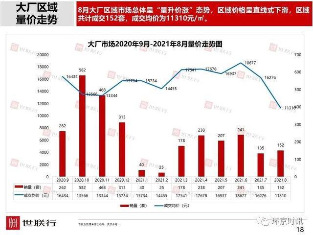 刚看到的环京楼市8月简报，和大家一起分享。4539 作者:徐小龙 帖子ID:14443 看到,楼市,8月,简报,大家