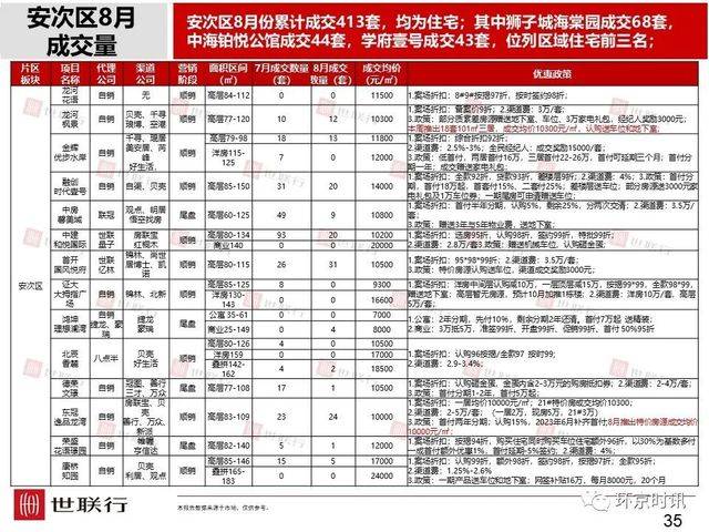 刚看到的环京楼市8月简报，和大家一起分享。1535 作者:徐小龙 帖子ID:14443 看到,楼市,8月,简报,大家