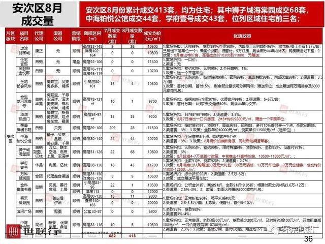 刚看到的环京楼市8月简报，和大家一起分享。8563 作者:徐小龙 帖子ID:14443 看到,楼市,8月,简报,大家