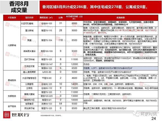 刚看到的环京楼市8月简报，和大家一起分享。1308 作者:徐小龙 帖子ID:14443 看到,楼市,8月,简报,大家