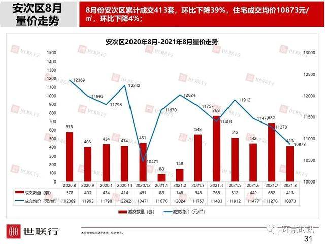 刚看到的环京楼市8月简报，和大家一起分享。3263 作者:徐小龙 帖子ID:14443 看到,楼市,8月,简报,大家