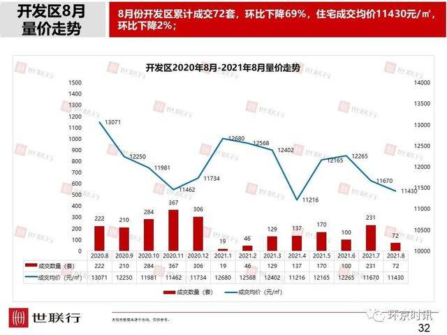 刚看到的环京楼市8月简报，和大家一起分享。4348 作者:徐小龙 帖子ID:14443 看到,楼市,8月,简报,大家