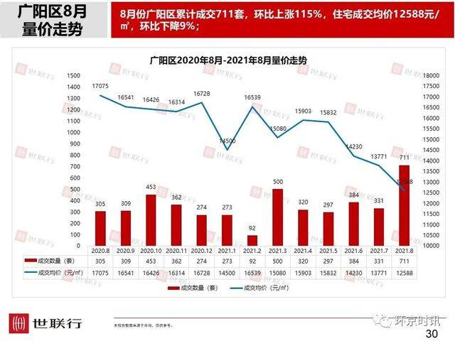 刚看到的环京楼市8月简报，和大家一起分享。754 作者:徐小龙 帖子ID:14443 看到,楼市,8月,简报,大家