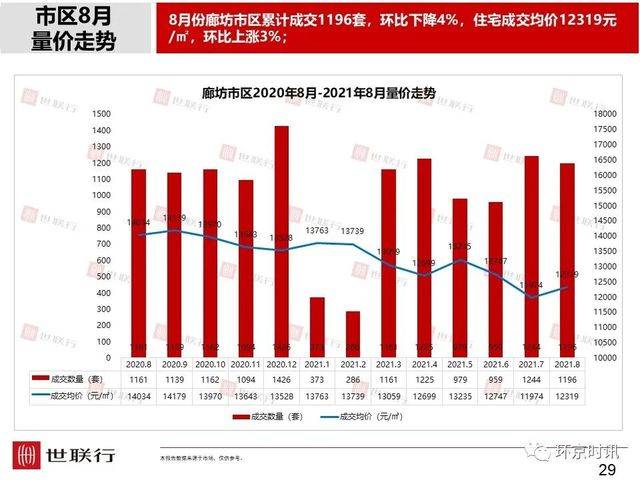 刚看到的环京楼市8月简报，和大家一起分享。4863 作者:徐小龙 帖子ID:14443 看到,楼市,8月,简报,大家