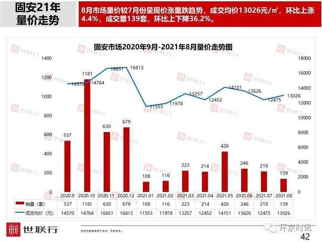 刚看到的环京楼市8月简报，和大家一起分享。3607 作者:徐小龙 帖子ID:14443 看到,楼市,8月,简报,大家