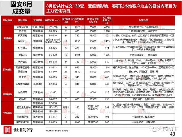 刚看到的环京楼市8月简报，和大家一起分享。6193 作者:徐小龙 帖子ID:14443 看到,楼市,8月,简报,大家