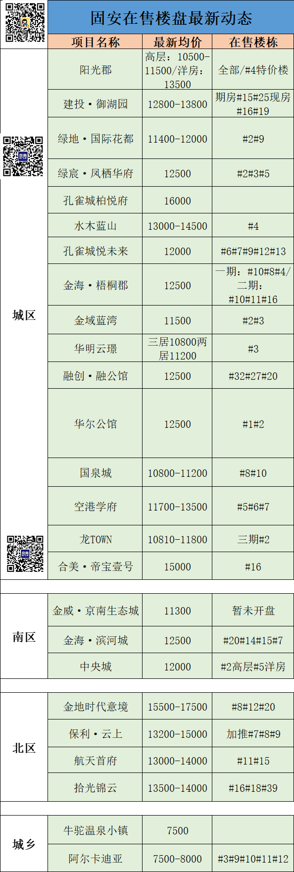 深入固安各大楼盘摸底真实房价后，我劝你别盲目上车！1929 作者:固安房姐 帖子ID:18441 