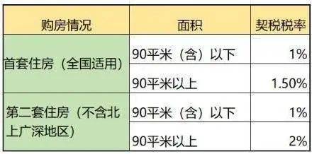 重磅！新契税法正式实施！31省份适用税率出炉，买房要多交税了？事关...2851 作者:徐小龙 帖子ID:18208 