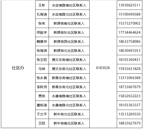 固安县关于公布应急联络服务电话的公告4109 作者:万里去挣钱 帖子ID:69432 关于,公布,应急,联络,服务